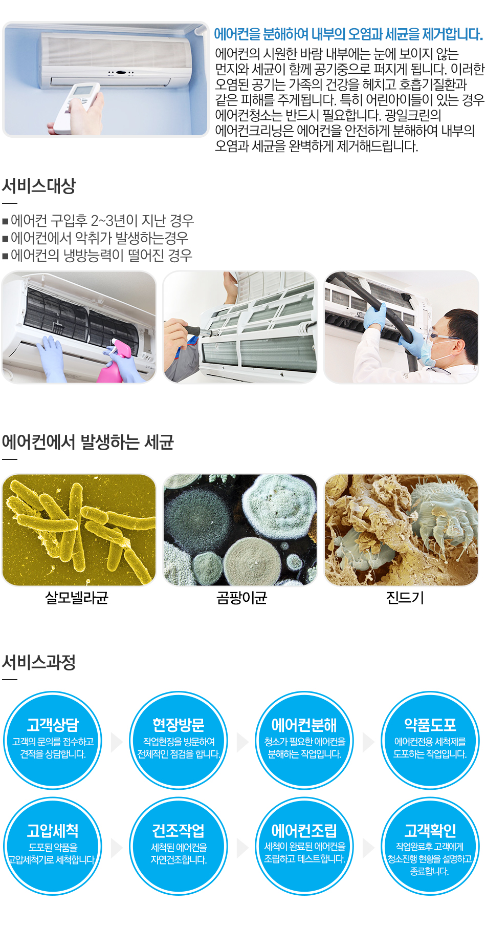에어컨 내부 오염과 세척 필요 상황을 설명하는 참고 이미지